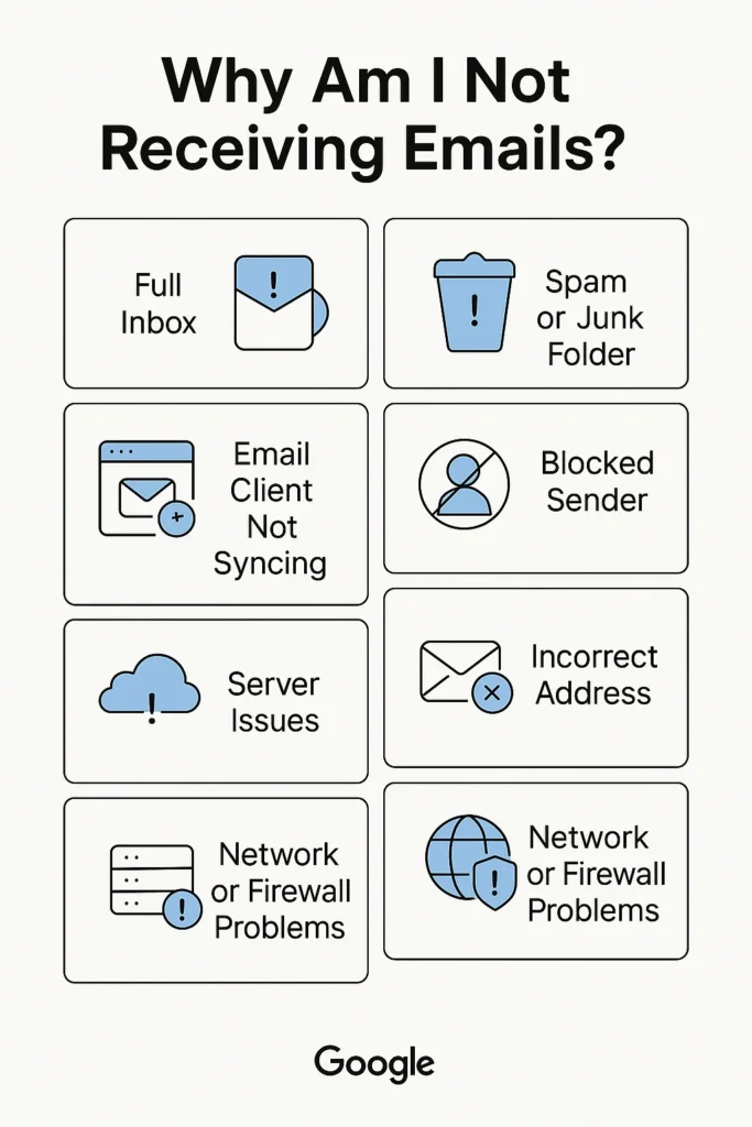 057c5547-96b7-47d0-a5f7-514e8af0e2f8 Reasons why you might not be receiving emails